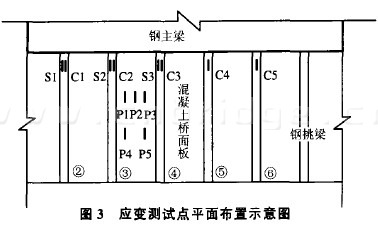 應(yīng)變測試點(diǎn)平面布置示意圖