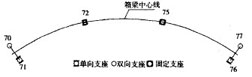 支座與節(jié)點(diǎn)號(hào)對應(yīng)圖