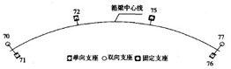 支座與節(jié)點(diǎn)號(hào)對應(yīng)圖