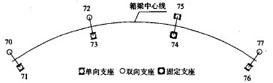 支座與節(jié)點(diǎn)號(hào)對應(yīng)圖
