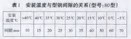 表1 安裝溫度與型鋼間隙的關(guān)系(型號(hào)：80型)