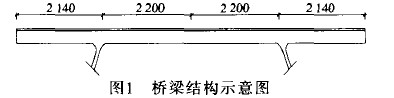 圖1 橋梁結構示意圖