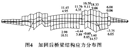圖4 加固后橋梁結構應力分布圖