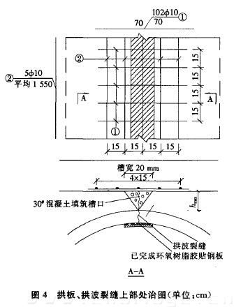 圖4 拱板、拱波裂縫上部處治圖（單位：cm）