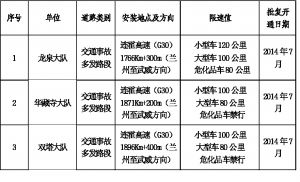 3處固定測(cè)速設(shè)備設(shè)置