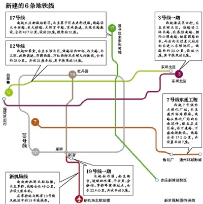 地鐵新線