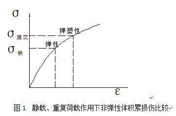 土木工程結(jié)構(gòu)受力安全問(wèn)題的思考