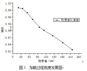 土木工程結(jié)構(gòu)受力安全問(wèn)題的思考