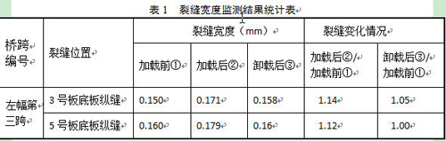 土木工程結(jié)構(gòu)受力安全問(wèn)題的思考