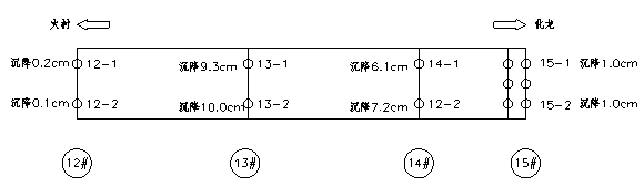 公路跨線橋加固設計