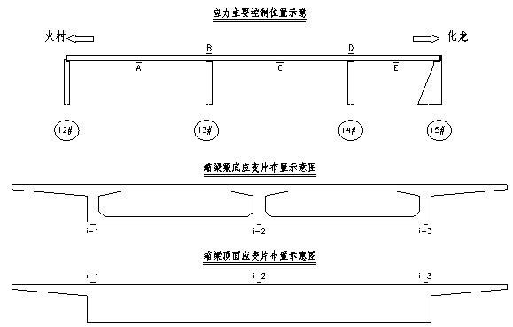 公路跨線橋加固設計
