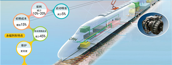 p43 裝載株洲所核心部件的CRH380A動(dòng)車組示意圖