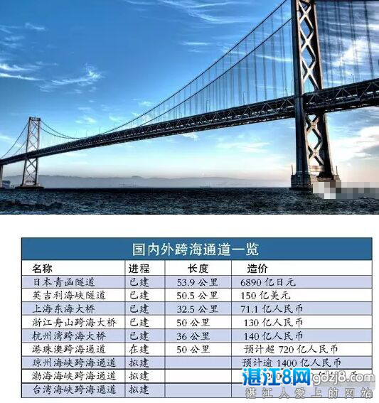 湛江將誕生世界第三大橋，湛江到海南只需20分鐘