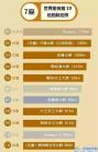 占據(jù)全球過(guò)半“最長(zhǎng)”“最高”排行榜，盤點(diǎn)中國(guó)所創(chuàng)橋梁紀(jì)錄