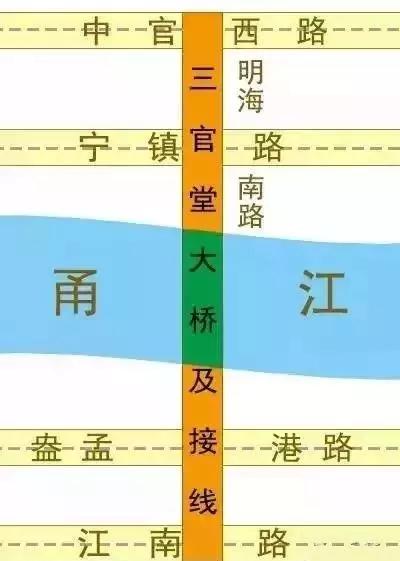 三官堂大橋進(jìn)展來了，預(yù)計(jì)明年可全線貫通