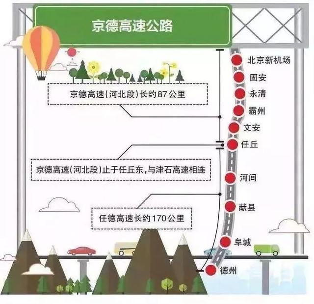 即將開工！固安六大交通規(guī)劃曝光，高鐵站要來了！