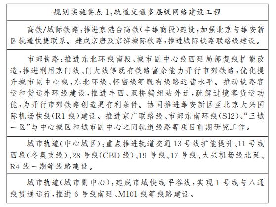 規(guī)劃實施要點1軌道交通多層級網(wǎng)絡建設工程.jpg